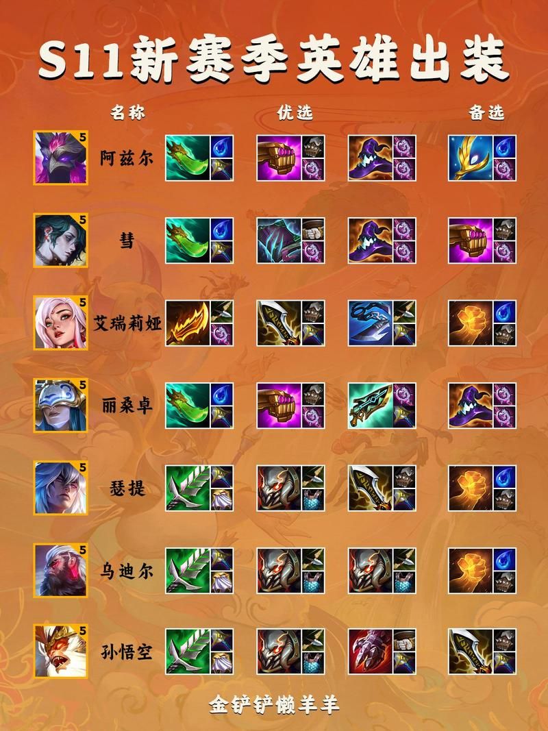 lol机器人出装推荐 最新版本最强装备搭配攻略