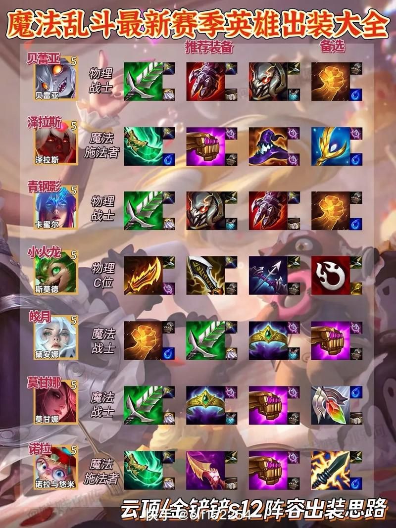 lol机器人出装推荐 最新版本最强装备搭配攻略