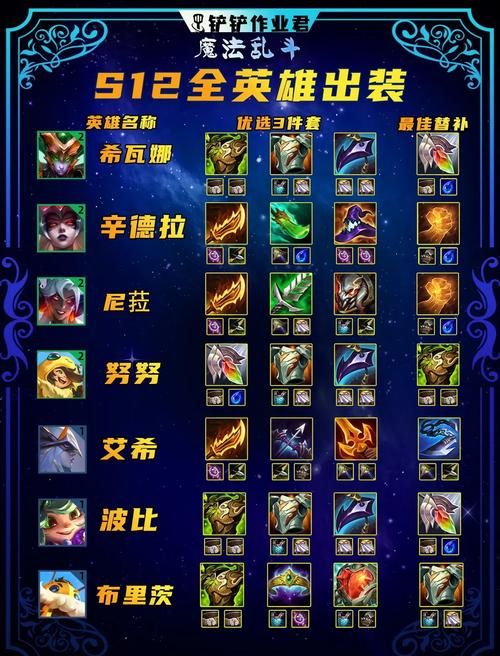 lol机器人出装推荐 最新版本最强装备搭配攻略