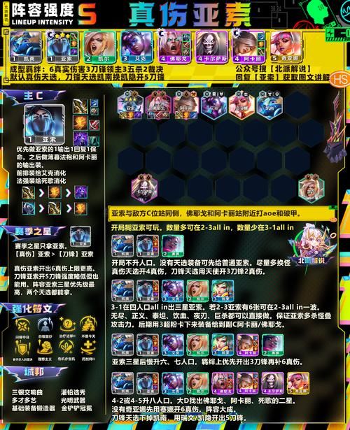 lol枢纽攻防战最强阵容推荐 轻松取胜必备英雄