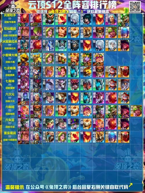 lol枢纽攻防战最强阵容推荐 轻松取胜必备英雄