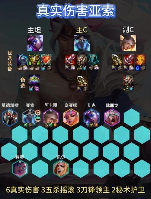 lol枢纽攻防战最强阵容推荐 轻松取胜必备英雄