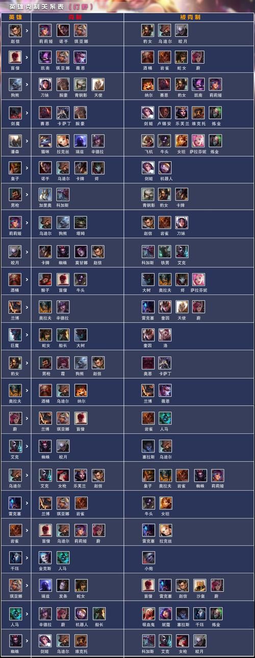 lol枢纽攻防战最强阵容推荐 轻松取胜必备英雄