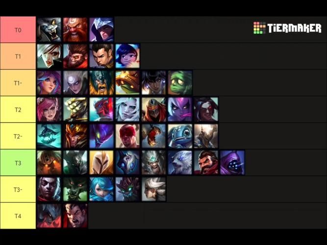 lol枢纽攻防战最强阵容推荐 轻松取胜必备英雄