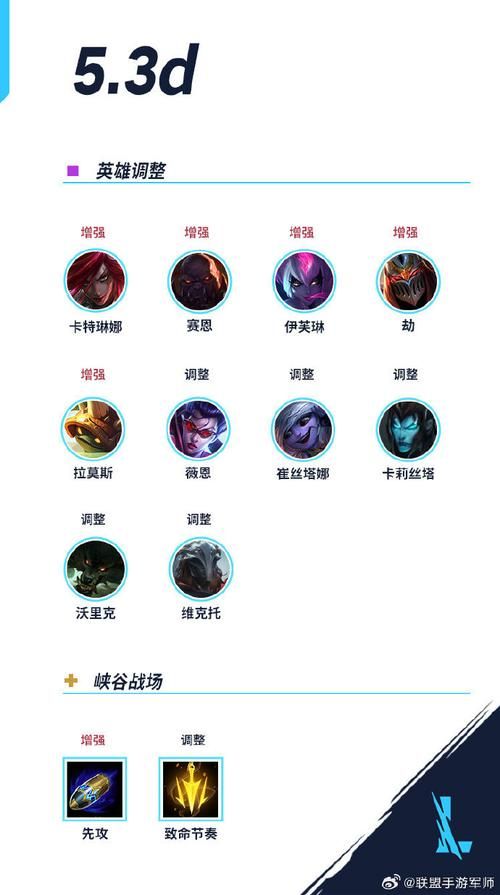 lol枢纽攻防战最强阵容推荐 轻松取胜必备英雄