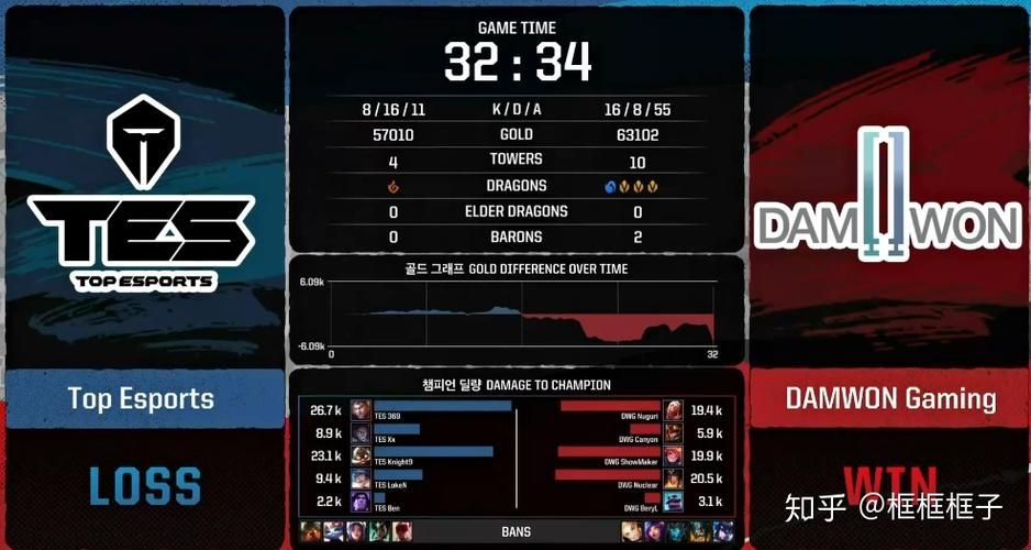 lol洲际对抗赛最新赛程出炉 强队对决不容错过