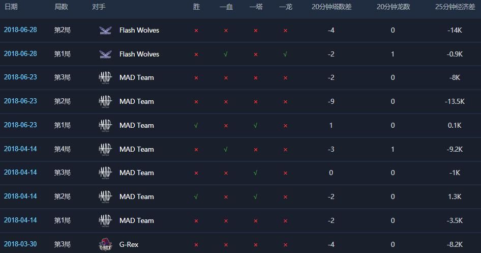 lol洲际对抗赛最新赛程出炉 强队对决不容错过