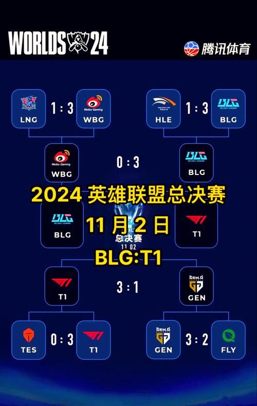 lol洲际对抗赛最新赛程出炉 强队对决不容错过