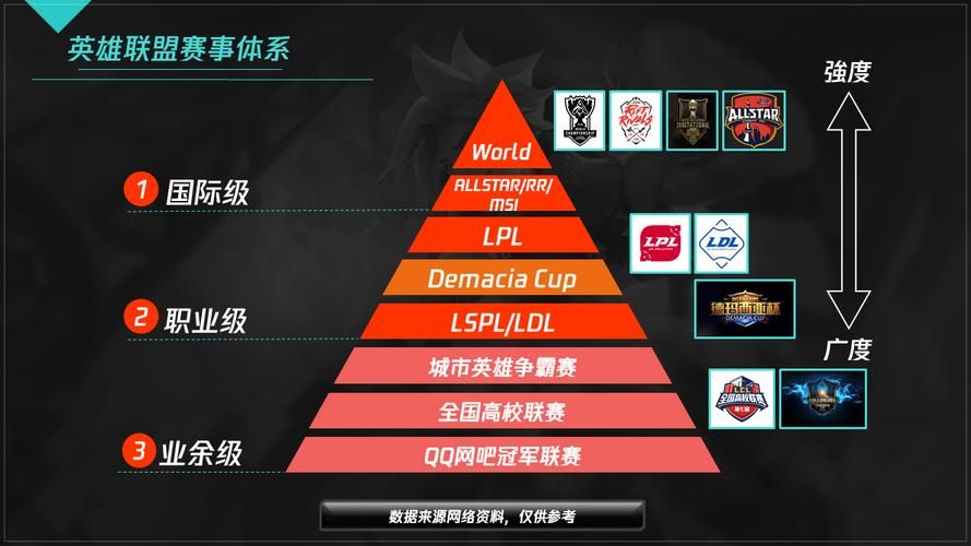 lol洲际对抗赛最新赛程出炉 强队对决不容错过