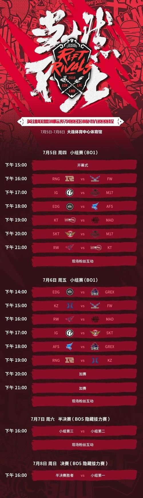 lol洲际赛规则科普 新手也能轻松看懂