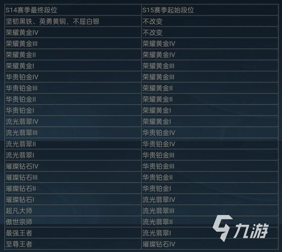 lol洲际赛规则科普 新手也能轻松看懂