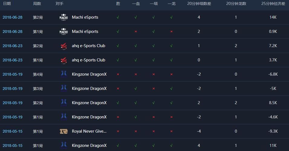lol洲际赛规则科普 新手也能轻松看懂