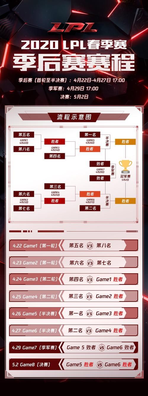 lol洲际赛规则科普 新手也能轻松看懂