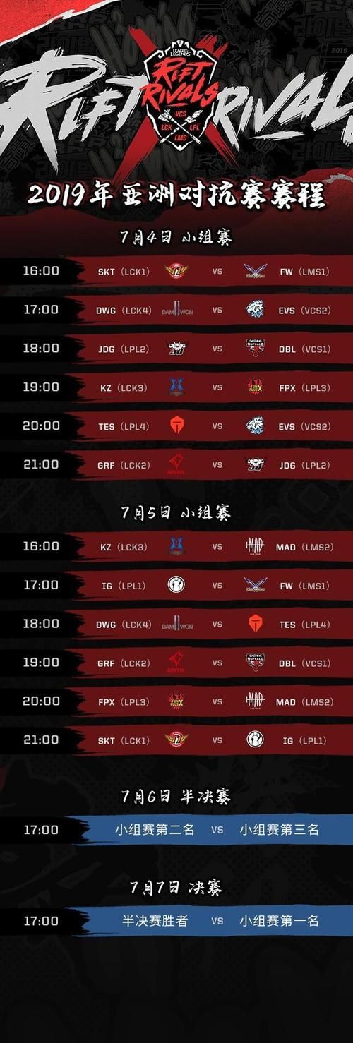 lol洲际赛规则科普 新手也能轻松看懂