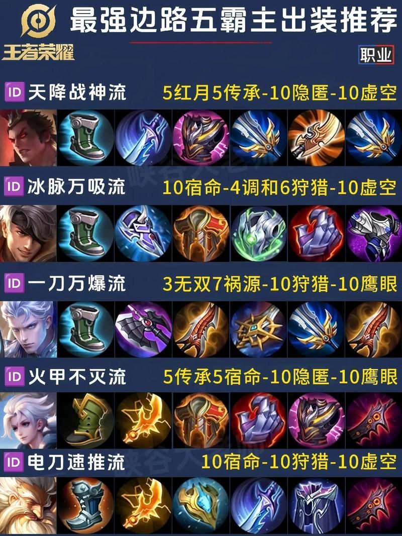 lol狂战士出装攻略 教你如何carry全场