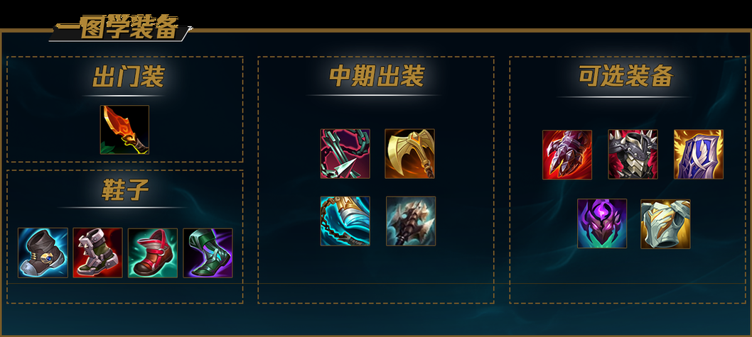 lol狂战士出装攻略 教你如何carry全场