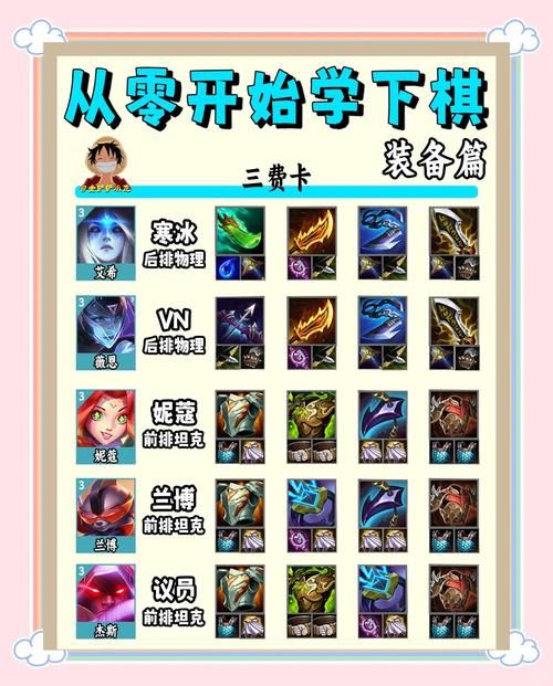 lol狂战士出装攻略 教你如何carry全场