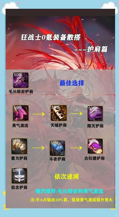 lol狂战士出装攻略 教你如何carry全场