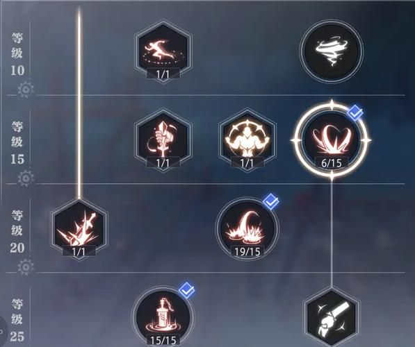 lol狂战士天赋怎么点 最新加点方案推荐