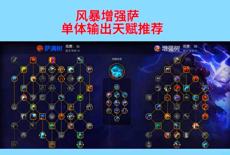 lol狂战士天赋怎么点 最新加点方案推荐