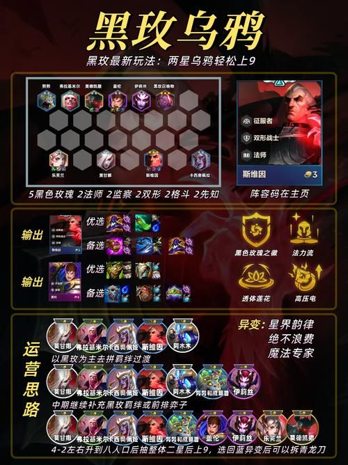 lol猩红收割者符文搭配 高爆发吸血符文选择