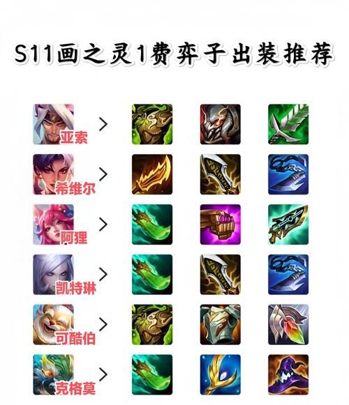 lol稻草人出装教学 从入门到精通的装备选择指南
