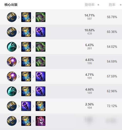 lol稻草人出装教学 从入门到精通的装备选择指南