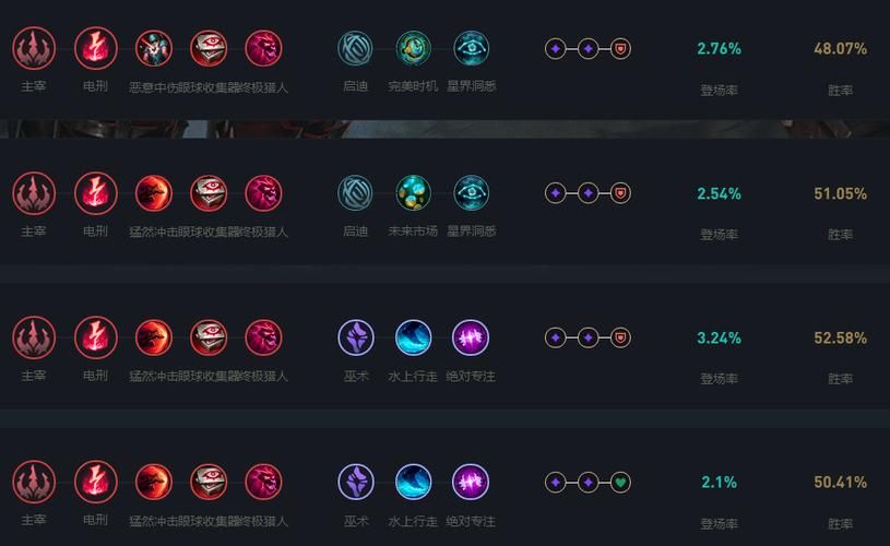 lol稻草人攻略 新手必看的技能连招与打法技巧