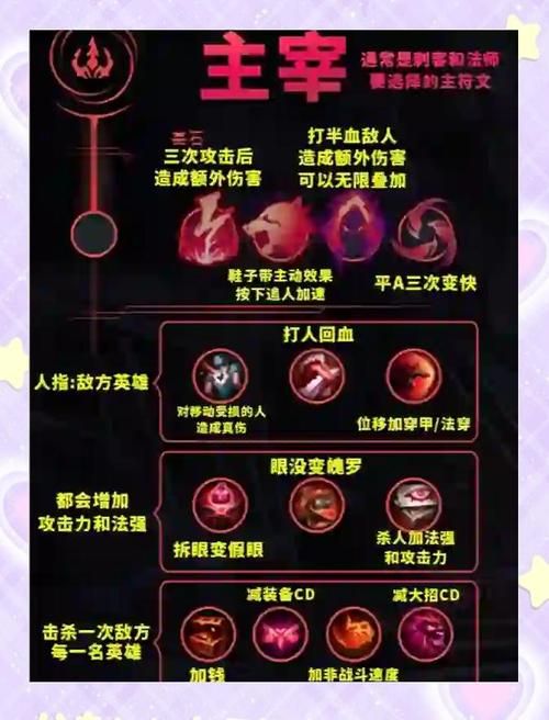 lol符文怎么配 高胜率符文搭配技巧分享