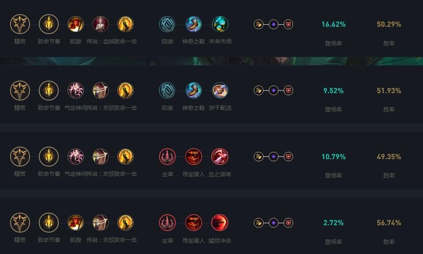 lol老鼠怎么玩 老鼠技能连招与对线技巧