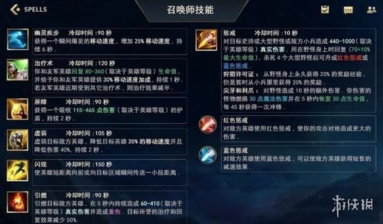 lol荣耀行刑官技能连招教学 轻松掌握秒人技巧