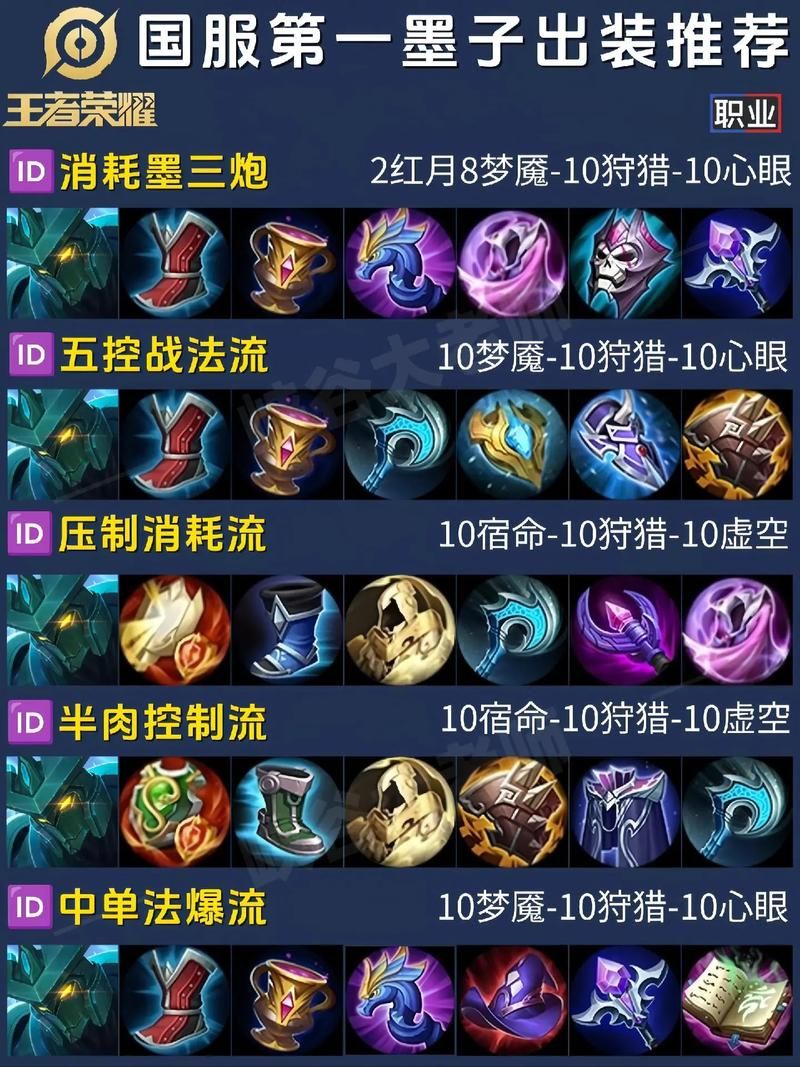 LOL蝎子最强出装解析 秒杀脆皮装备这样选
