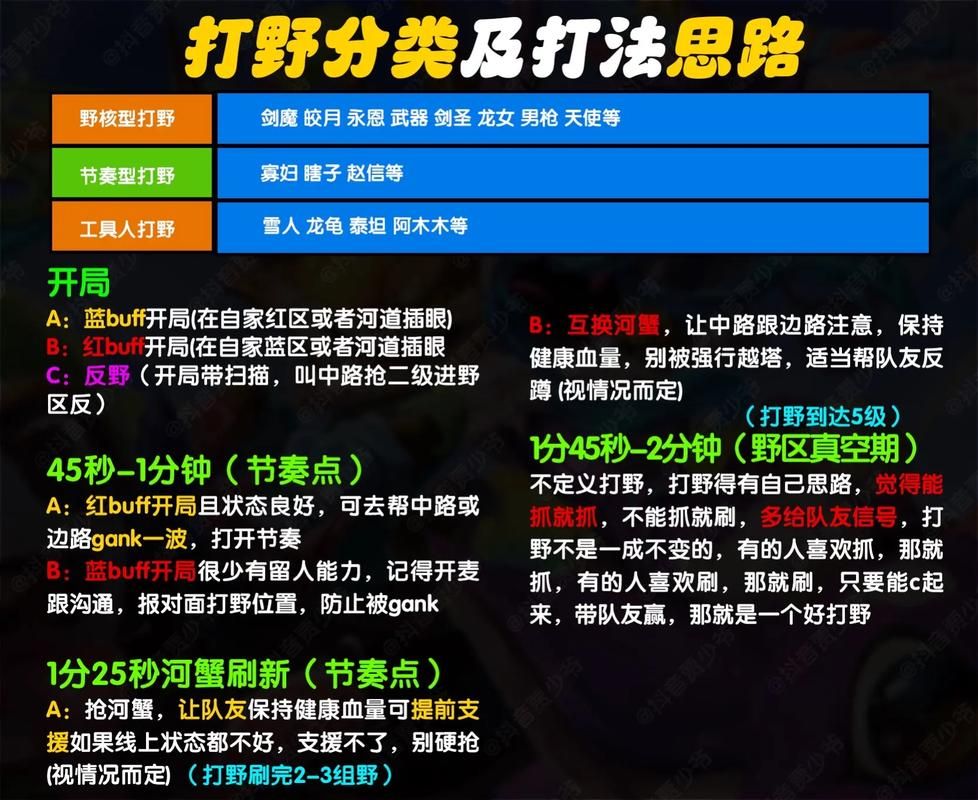 lol辅助怎么打才能赢 掌握这些思路轻松上分
