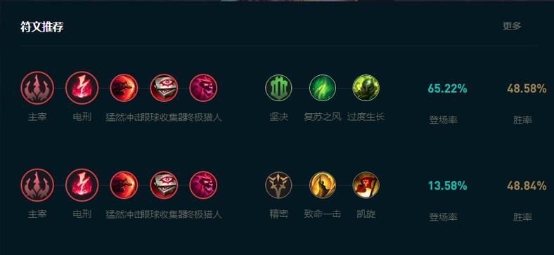 lol阿卡丽出装推荐 最新版本最强装备搭配攻略
