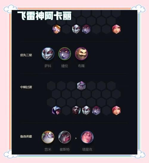 lol阿卡丽天赋2024 最强符文搭配一学就会