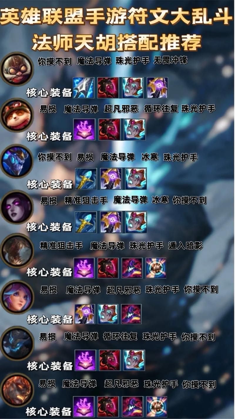 lol阿卡丽天赋2024 最强符文搭配一学就会