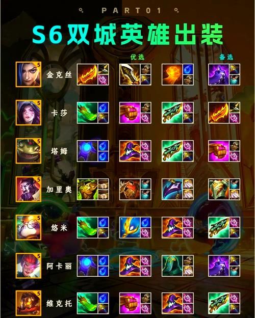 lol阿木木出装推荐 最新版本打野装备选择攻略