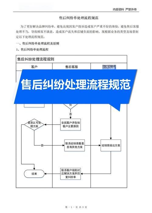 lv官网中文官网售后服务流程全解析