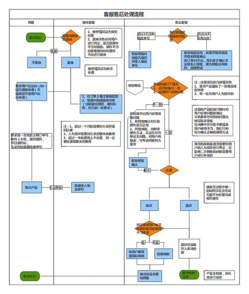 lv官网中文官网售后服务流程全解析