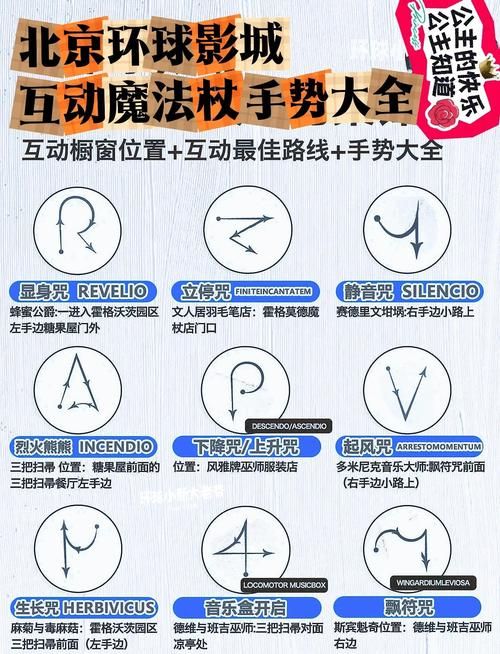 magicflu使用教程 手把手教你玩转这款神器