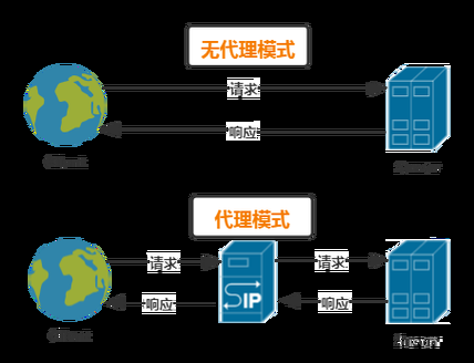 magicflu使用教程 手把手教你玩转这款神器
