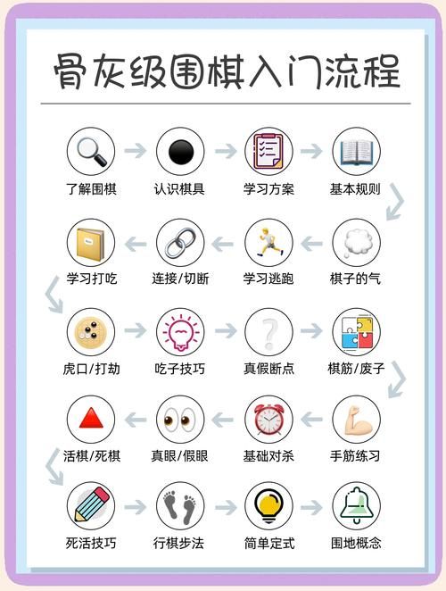 master围棋高手必备 提升棋力的五个实用方法