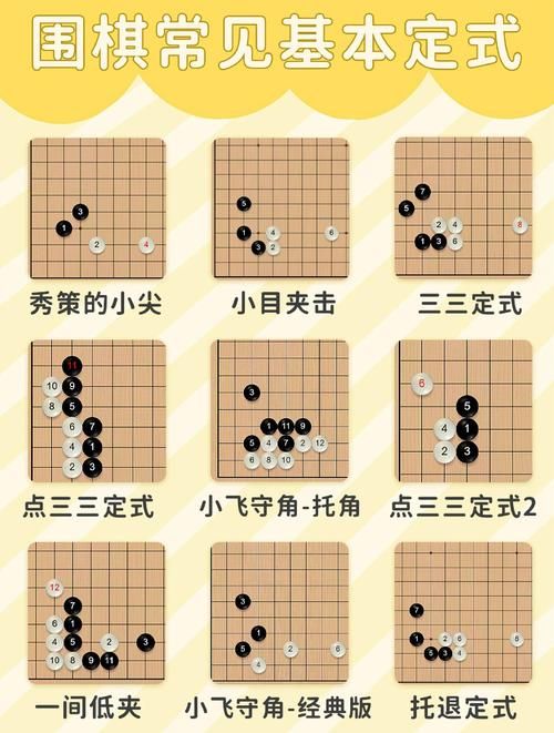 master围棋高手必备 提升棋力的五个实用方法