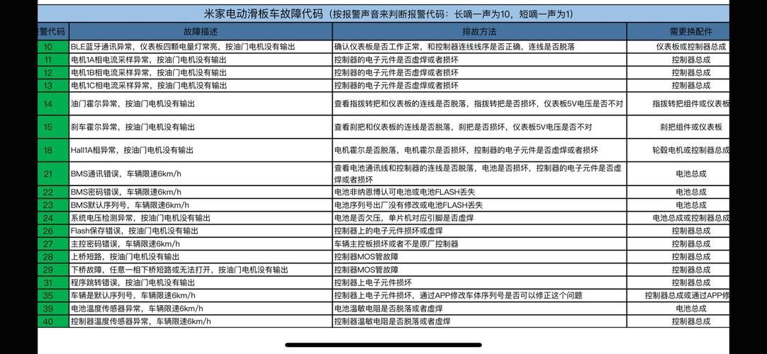 miya5112常见问题 miya5112故障解决方法大全