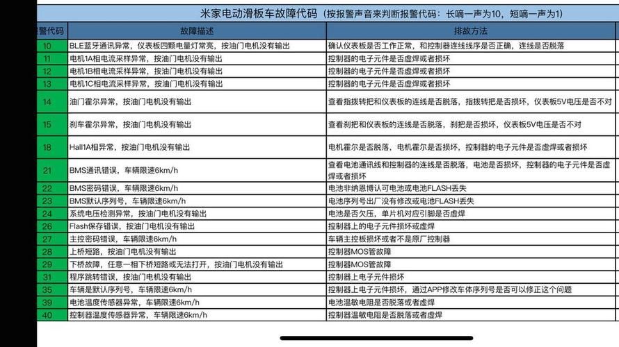 miya5112常见问题 miya5112故障解决方法大全