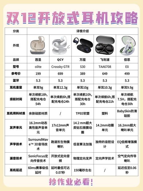 monstar7耳机优缺点有哪些看完再决定买不买