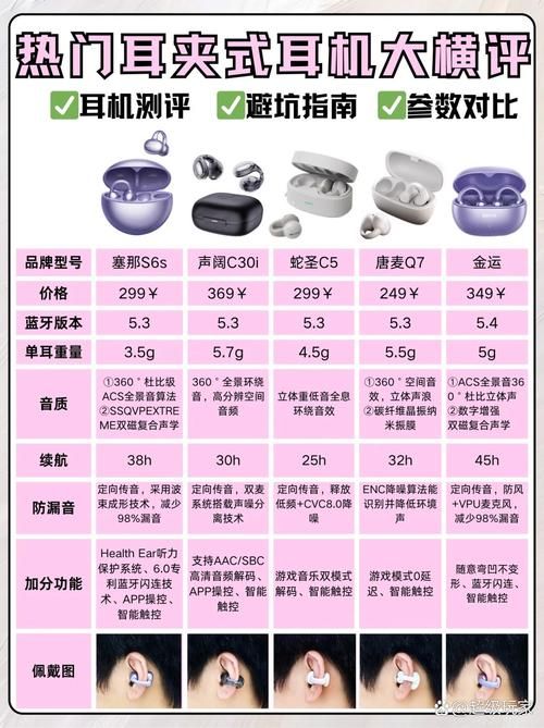 monstar7耳机优缺点有哪些看完再决定买不买