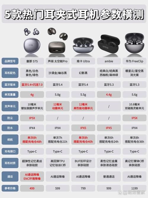 monstar7耳机优缺点有哪些看完再决定买不买