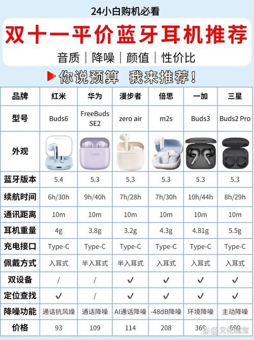 monstar7耳机优缺点有哪些看完再决定买不买
