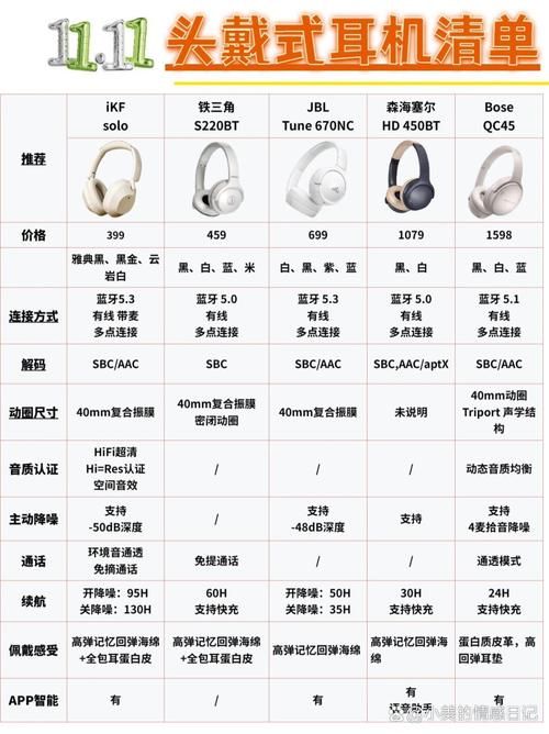 monstar7耳机优缺点有哪些看完再决定买不买